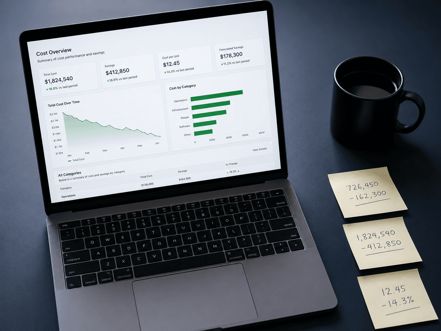 41% Cloud Cost Reduction in 90 Days : How a SaaS Scale-Up Finally Got Control of Its Cloud Bill