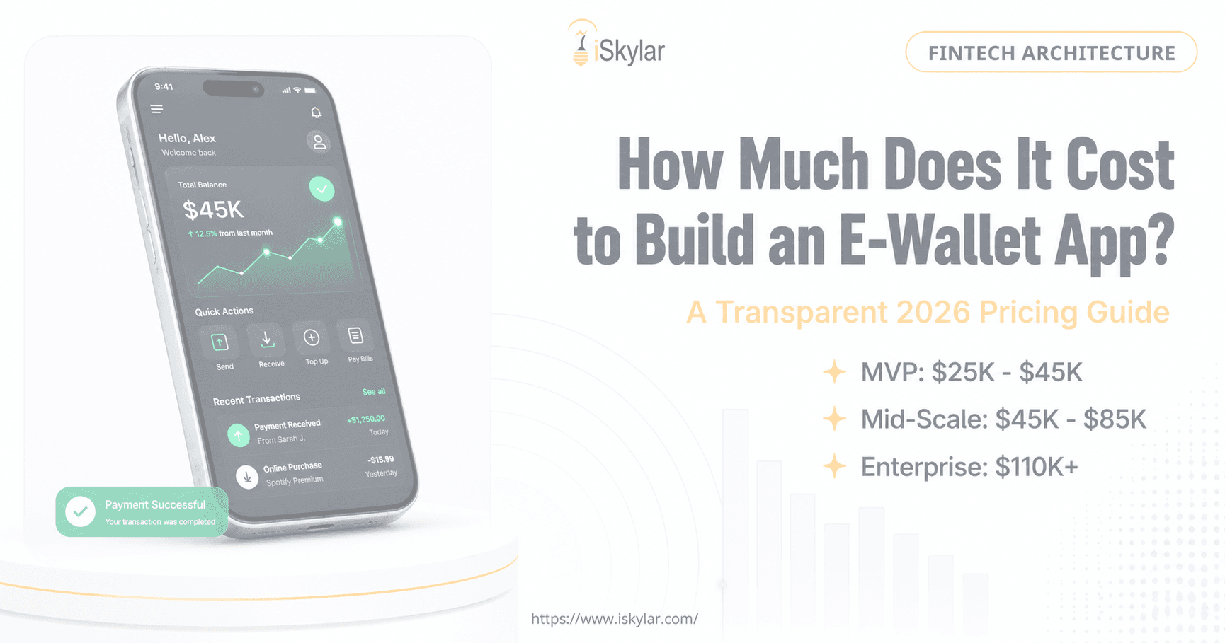 How Much Does It Cost to Build an E-Wallet App in the USA?